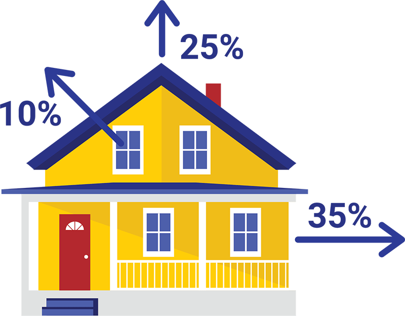 retrfoam home insulation energy savings and bill reduction